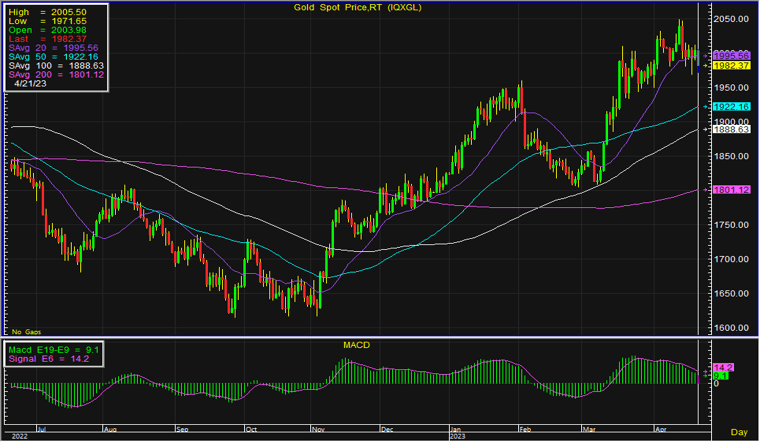 gold spot 12