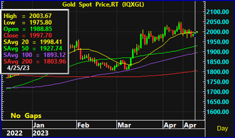 gold spot 14