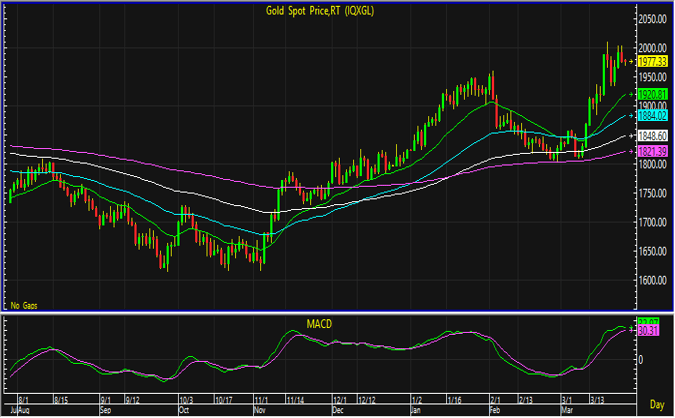 gold spot 17