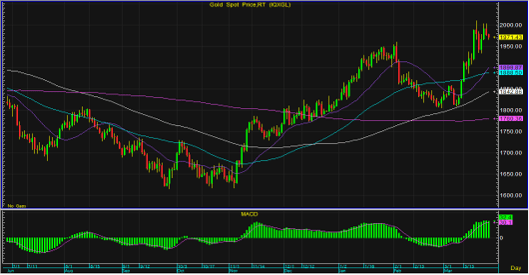 gold spot 270366