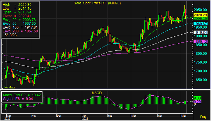 gold spot 3