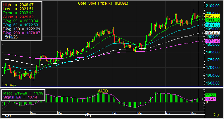 gold spot 5