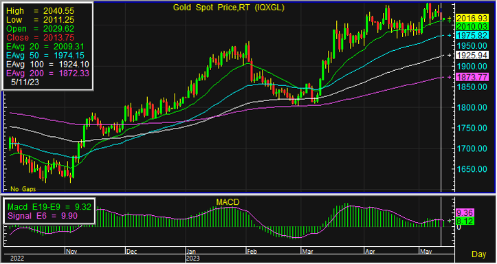 gold spot 6
