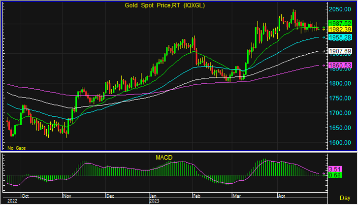 gold spot