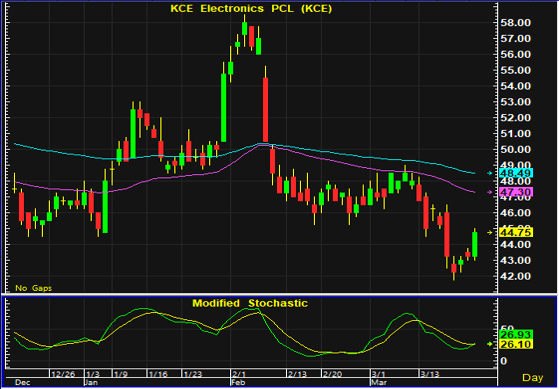 kce 2