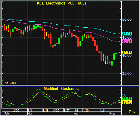 kce