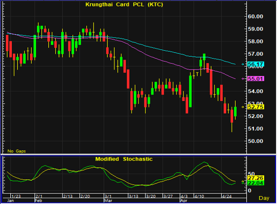 ktc