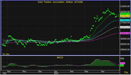 night gold bar 020566