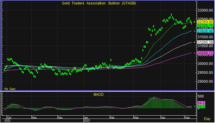 night gold bar 2