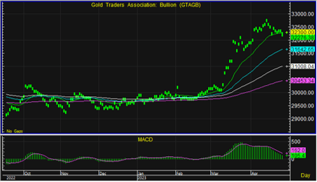 night gold bar 270466