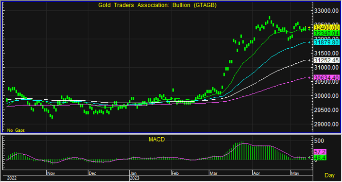 night gold bar 4