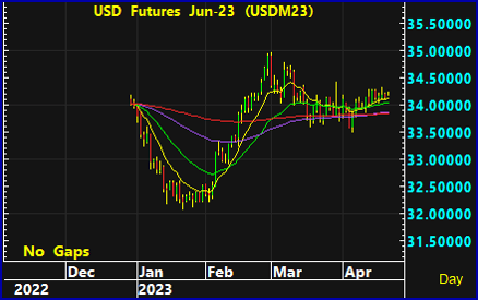 usd 14