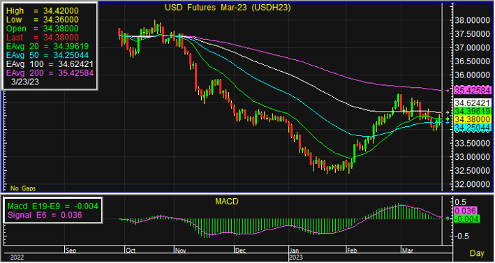 usd 15