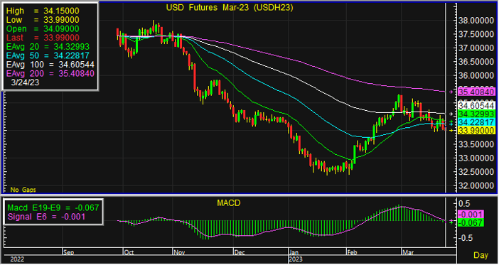 usd 16