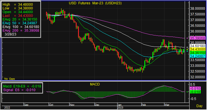usd 18