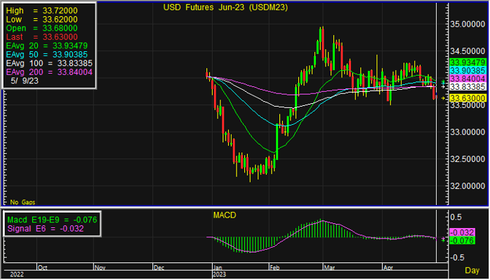 usd 3