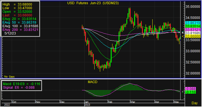 usd 6