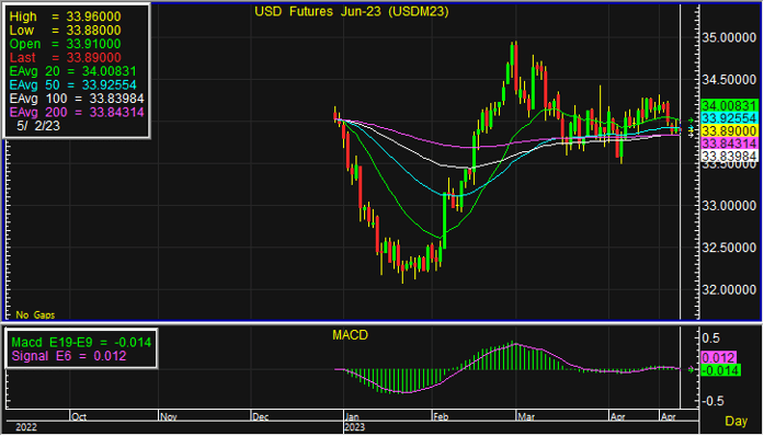 usd