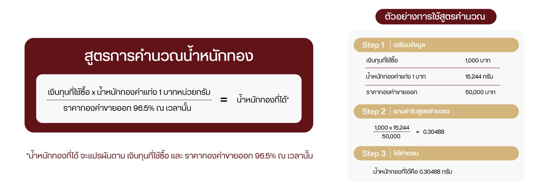 web สูตรคำนวณ 01