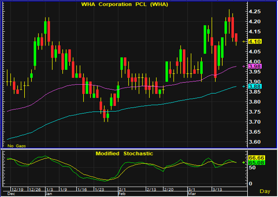 wha 2