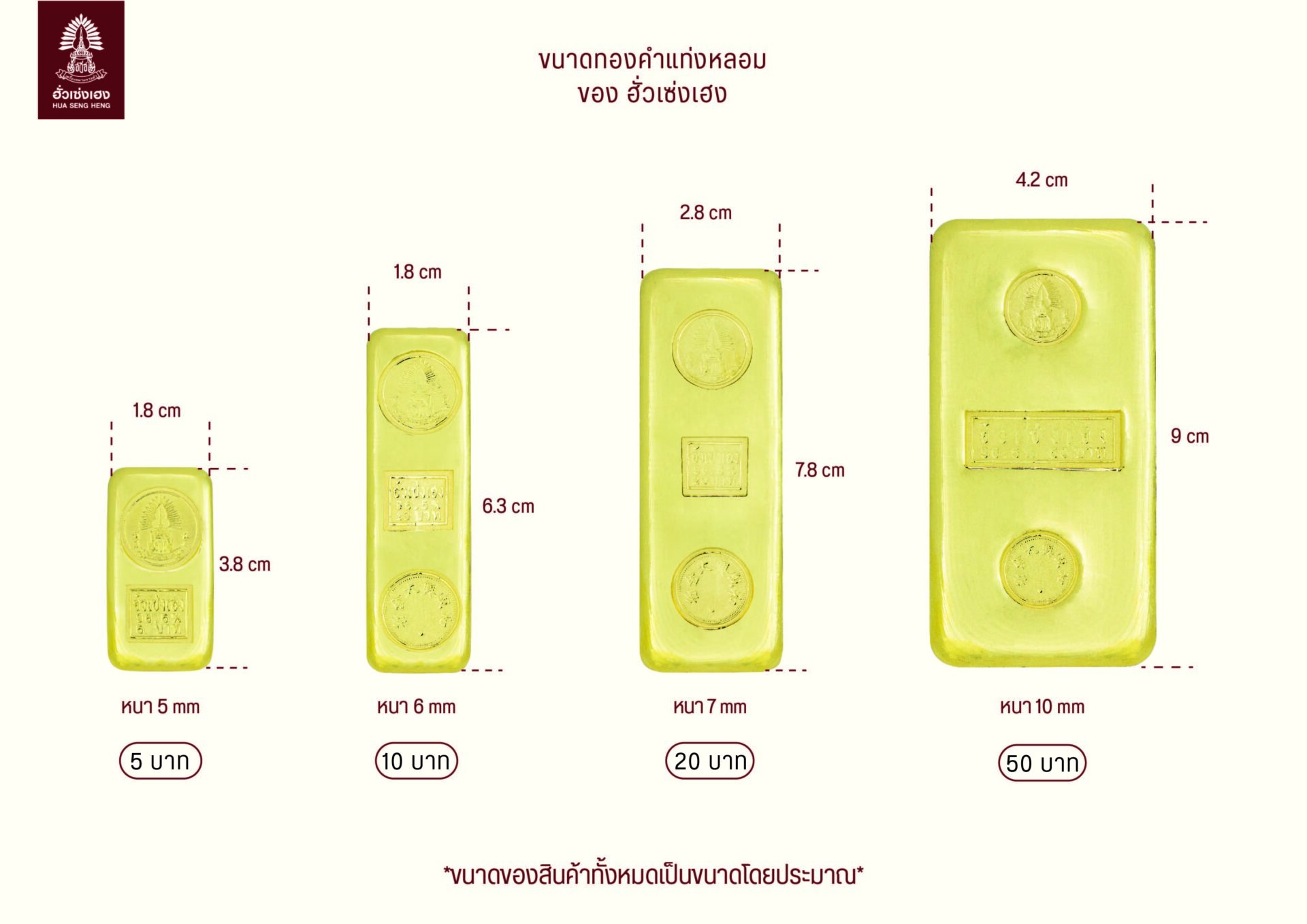 ทองคำแท่งหลอม